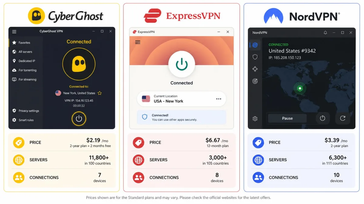 Side-by-side comparison graphic of CyberGhost, ExpressVPN, and NordVPN apps showing their connection screens and headline specs for price, servers, and connections.