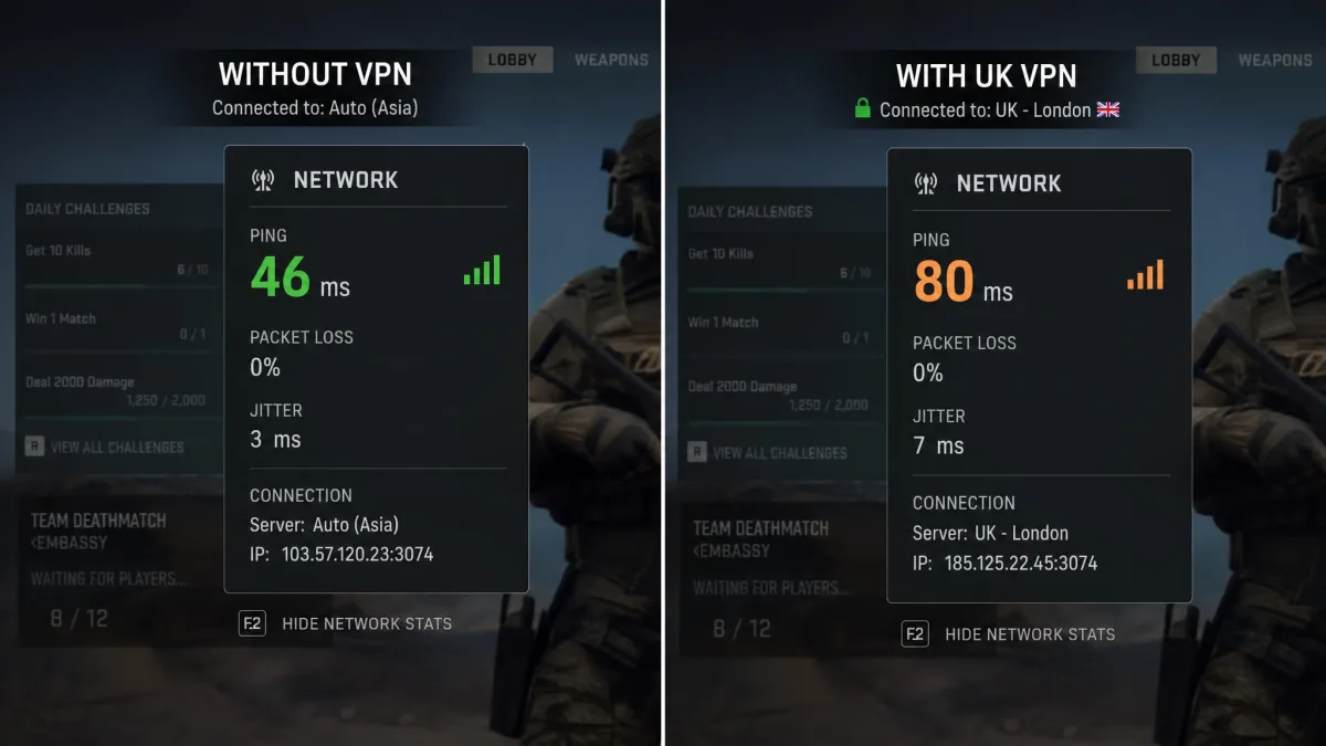 Two side-by-side game network-stats overlays from the same match lobby, the left showing 46 ms ping without a VPN and the right showing 80 ms ping with a UK VPN server connected.