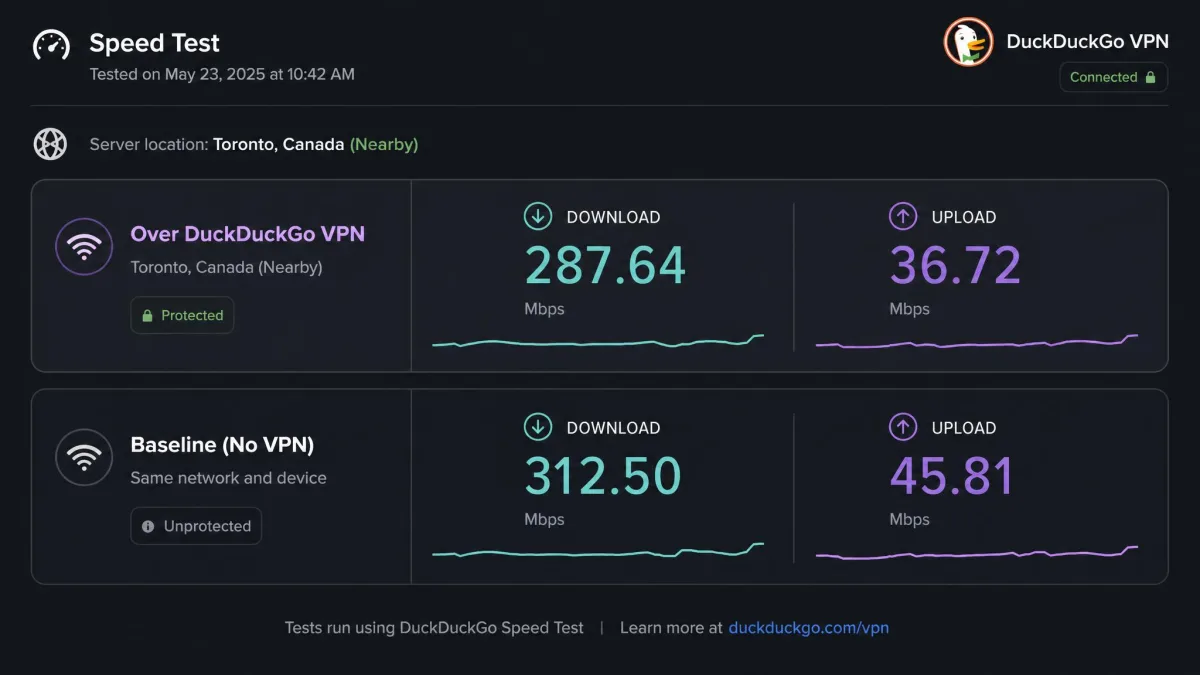 A speed test run over DuckDuckGo VPN on a nearby server, showing download and upload figures next to a baseline result for comparison.