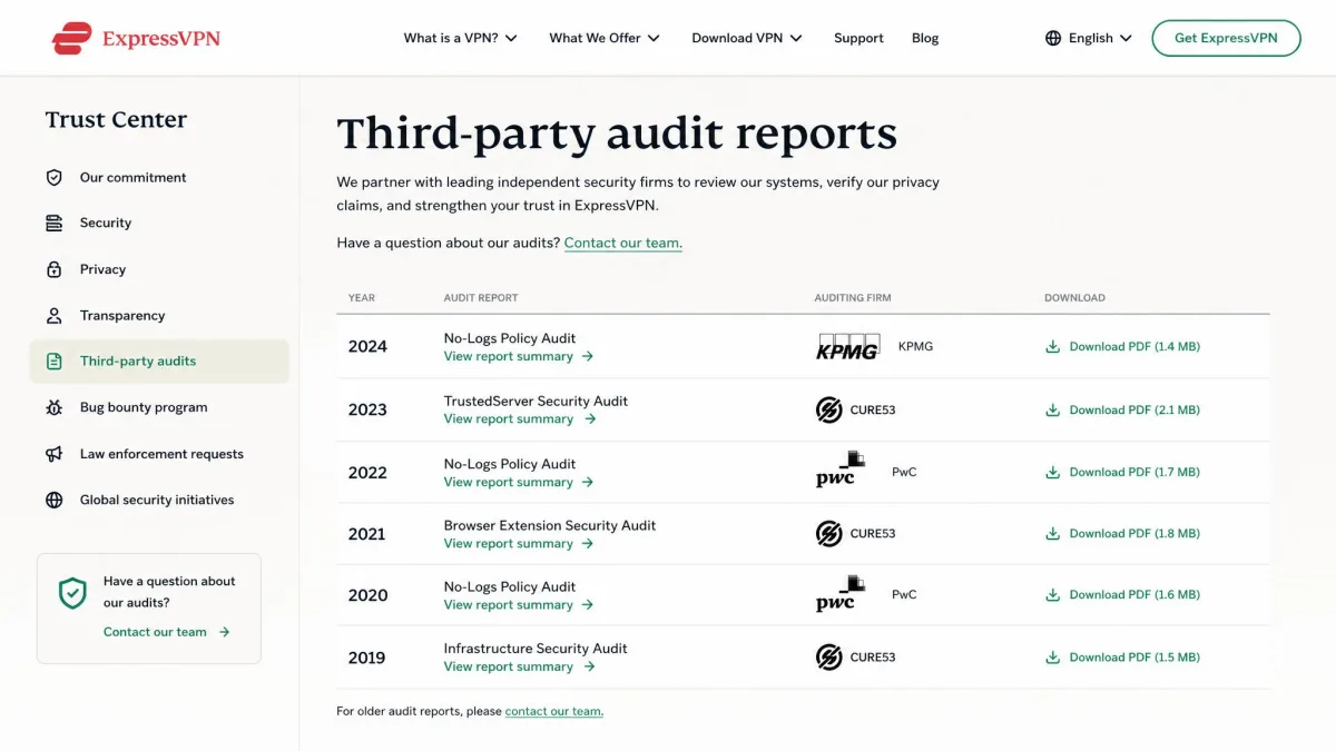 The ExpressVPN Trust Center page listing published third-party audit reports by year and auditing firm, with download links beside each entry.