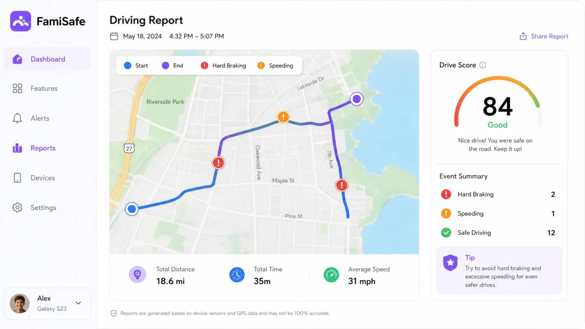 The FamiSafe driving report showing a mapped trip route with markers for hard braking and speeding events, and a summary score for the drive.