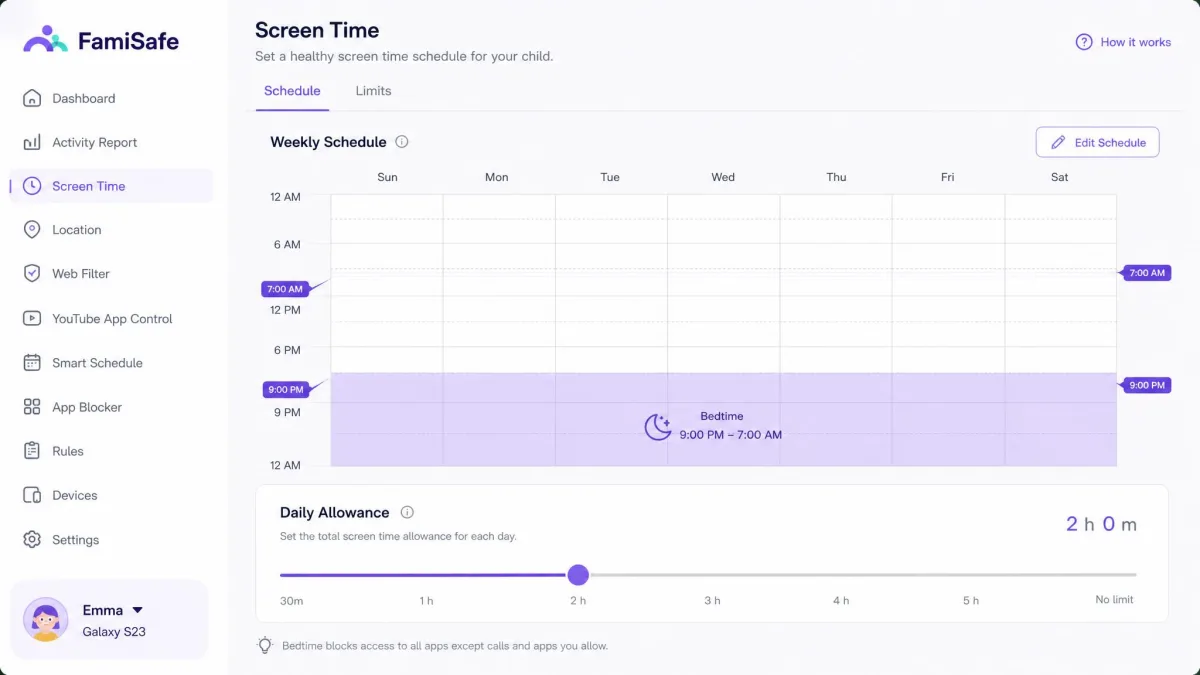 The FamiSafe screen time screen showing a weekly schedule grid with a bedtime block highlighted from 9pm to 7am and a daily allowance slider set to two hours.