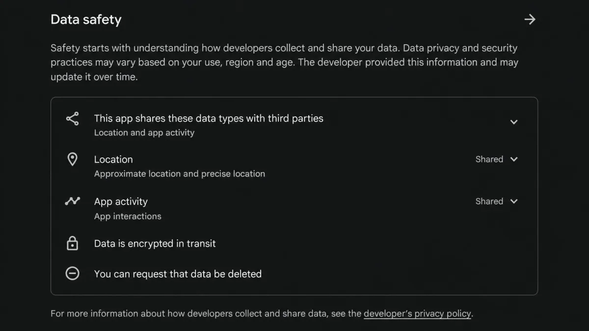The Data safety section of a free VPN app's Google Play listing, marking location and app activity as shared with third parties.