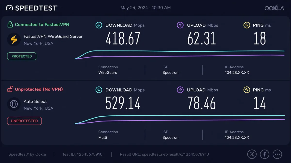A Speedtest result screen taken while connected to a nearby FastestVPN WireGuard server, showing download and upload figures next to the unprotected baseline for comparison.
