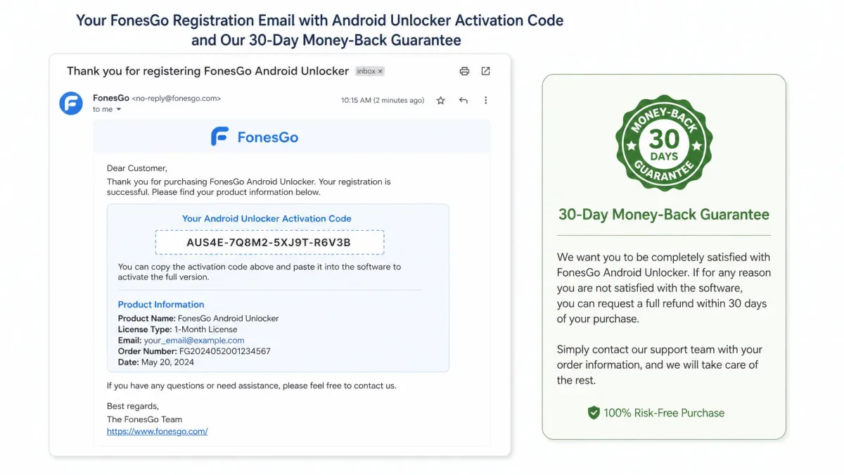 The FonesGo registration email containing the Android Unlocker activation code, shown alongside the 30-day money-back guarantee note from the purchase page.