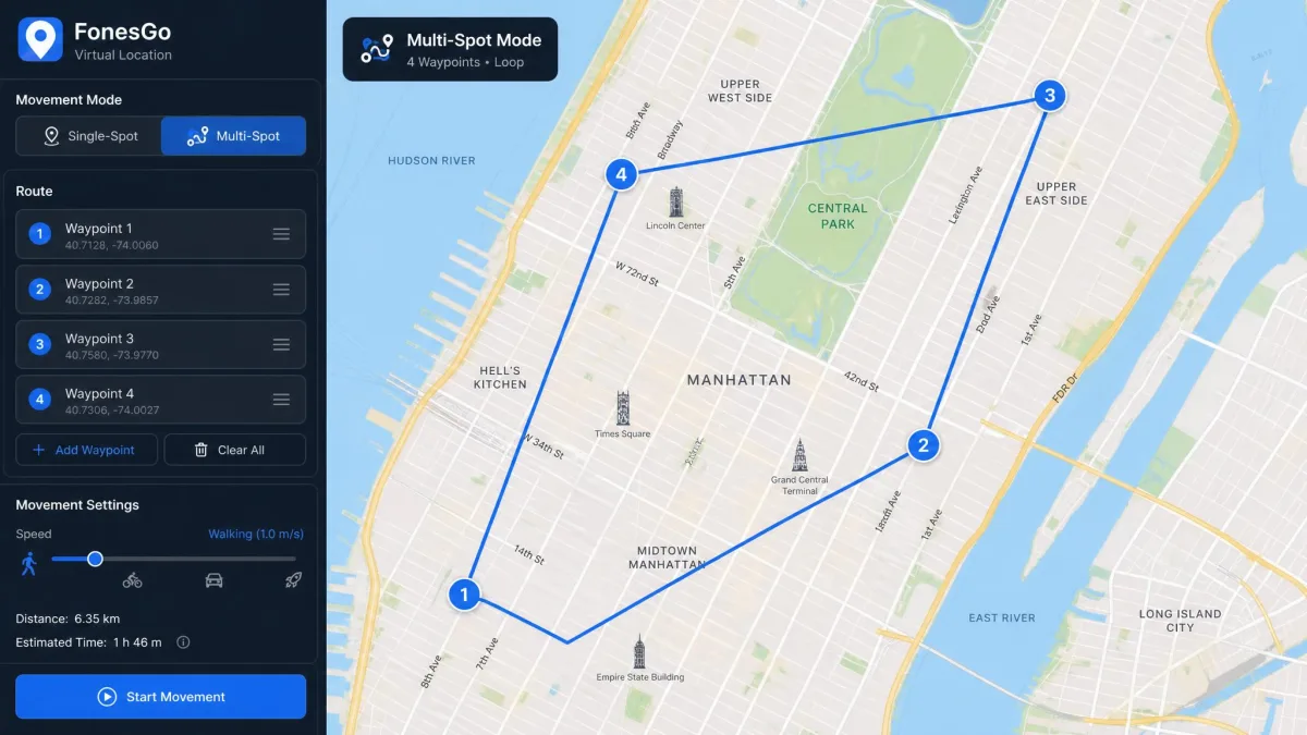 FonesGo Multi-Spot mode with four numbered waypoints connected across a city map and a movement speed slider set to walking pace.