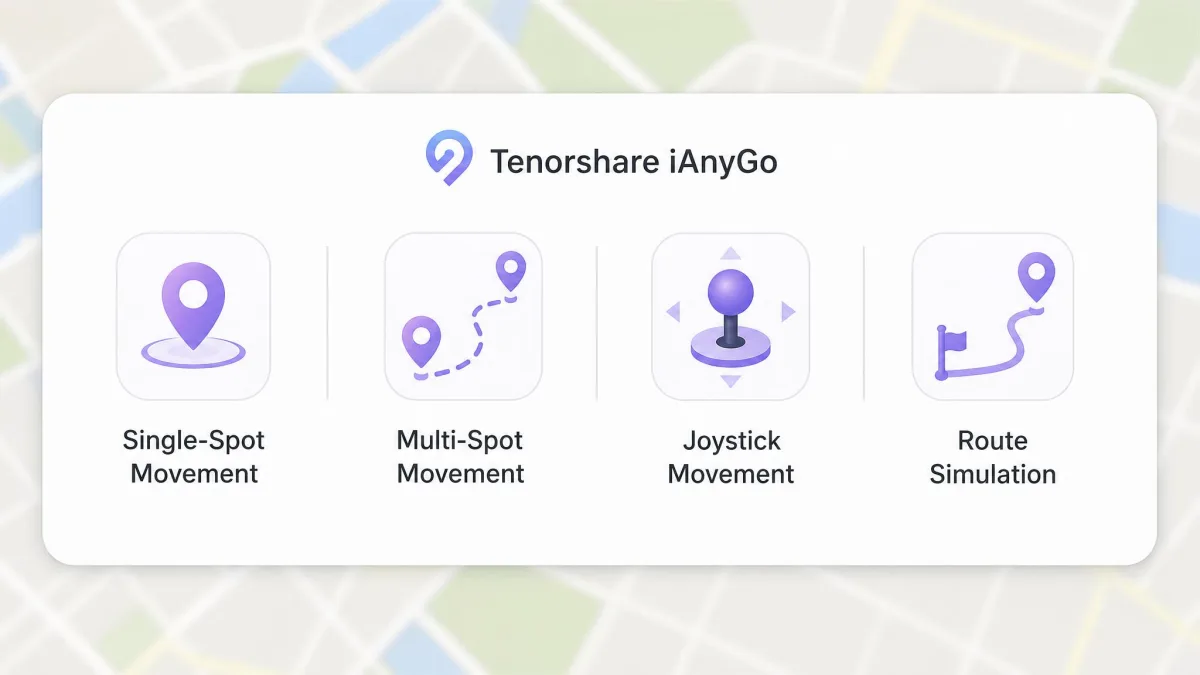 The Tenorshare iAnyGo mode selector bar showing four icons labelled single-spot movement, multi-spot movement, joystick movement and route simulation.