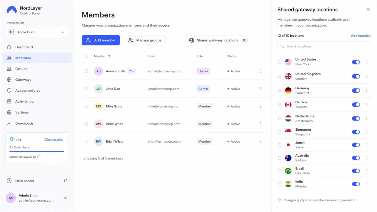 The NordLayer Control Panel showing the Members list for a five-user team on the Lite plan, with the shared gateway locations panel open on the right.