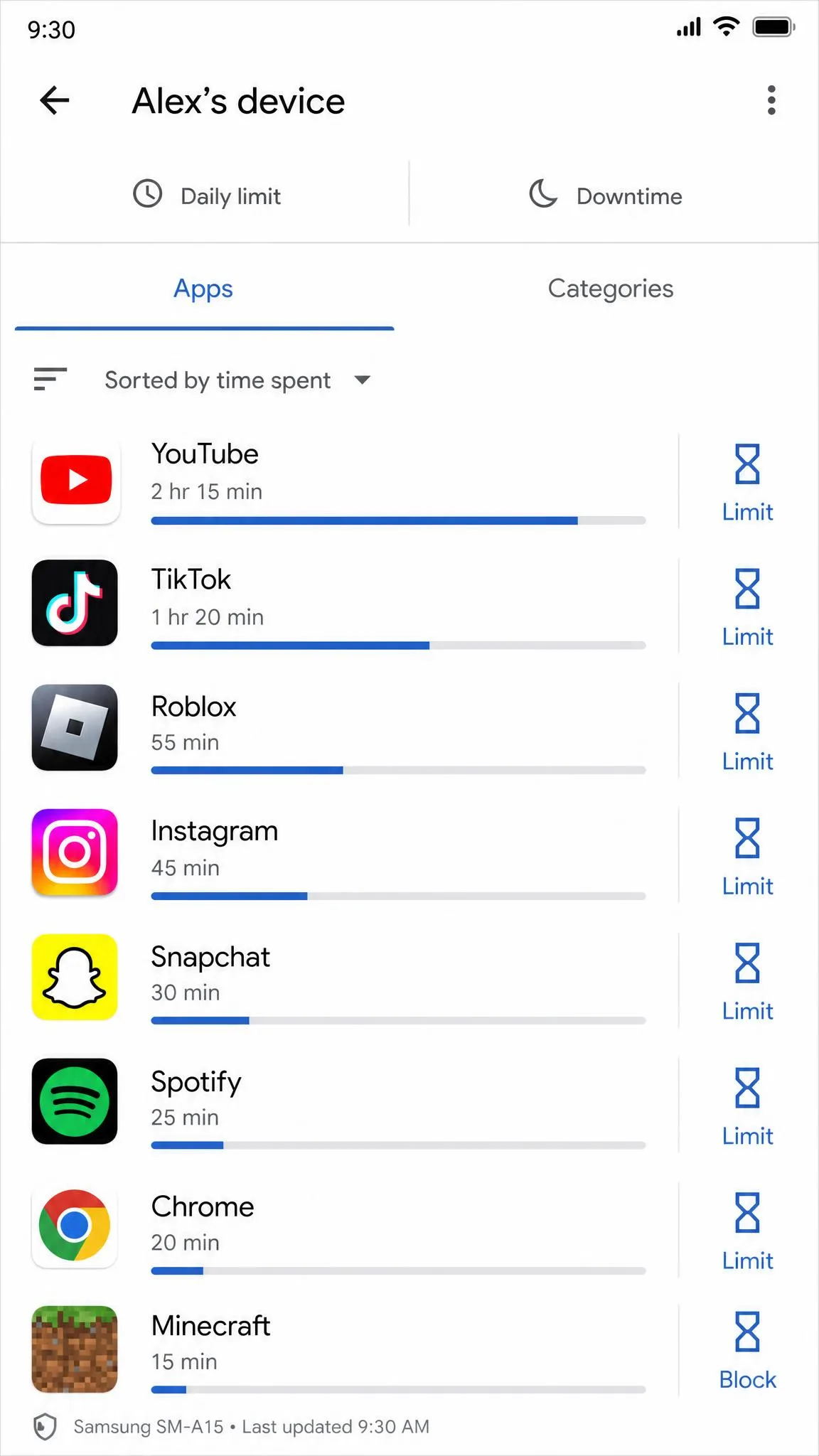 The Family Link app list for a child device sorted by time spent, with the hourglass icon used to limit or block each app.
