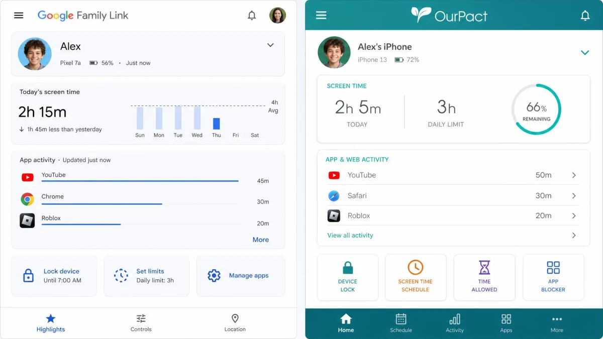Side-by-side screenshot of the Google Family Link parent dashboard and the OurPact parent app home screen, both showing a child's device with screen-time and app controls.