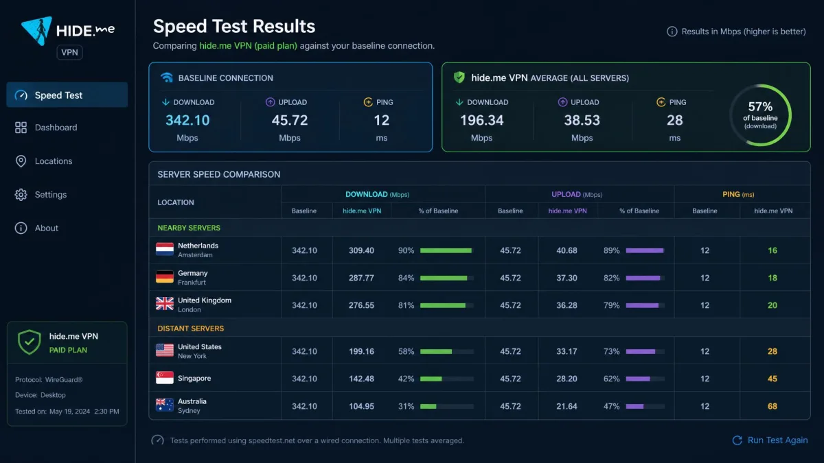 A speed test dashboard comparing hide.me VPN paid-plan download speeds against a baseline connection across nearby and distant server locations.