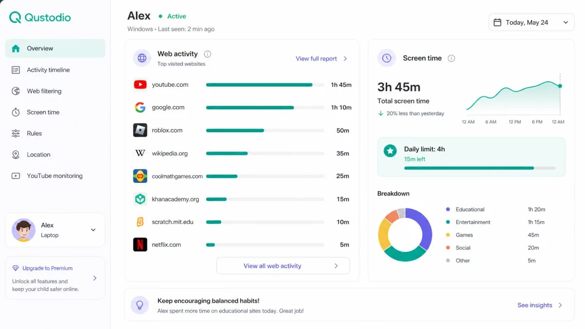 The Qustodio activity dashboard with web activity bars and a screen-time summary for a child's device.