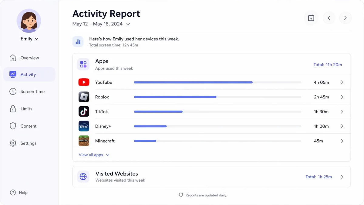 An activity report screen listing the apps a child used that week with usage durations, plus a line for visited websites.