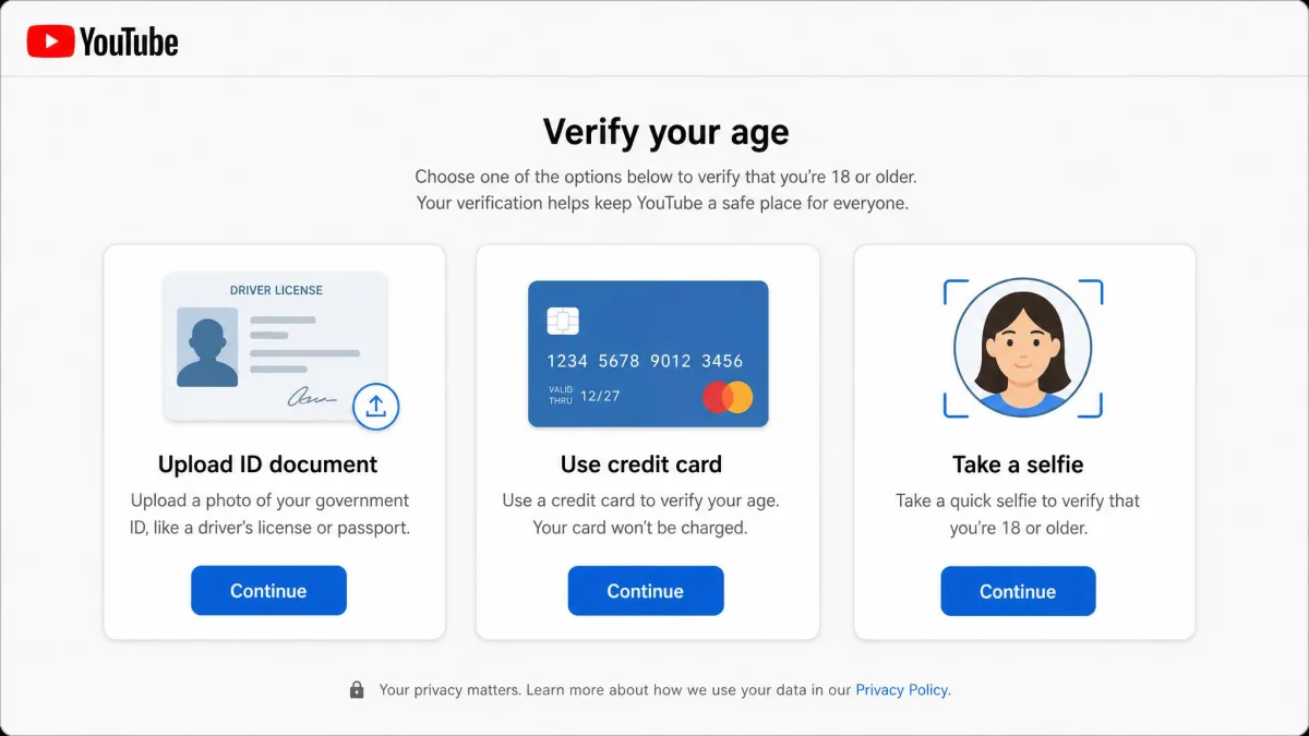 YouTube's age verification screen offering three choices, ID document upload, credit card, and selfie, each shown as a card with a short explanatory line and a Continue button.