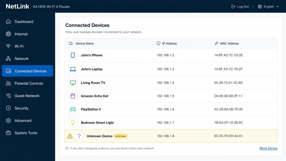 A router's connected devices list with names, IP addresses, and MAC addresses, and an unknown device highlighted.