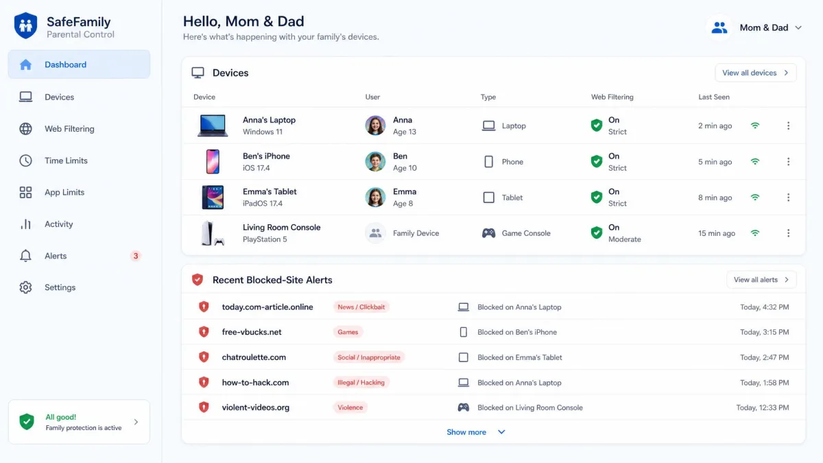 A family parental control dashboard listing each device with web filtering status and a row of recent blocked-site alerts.
