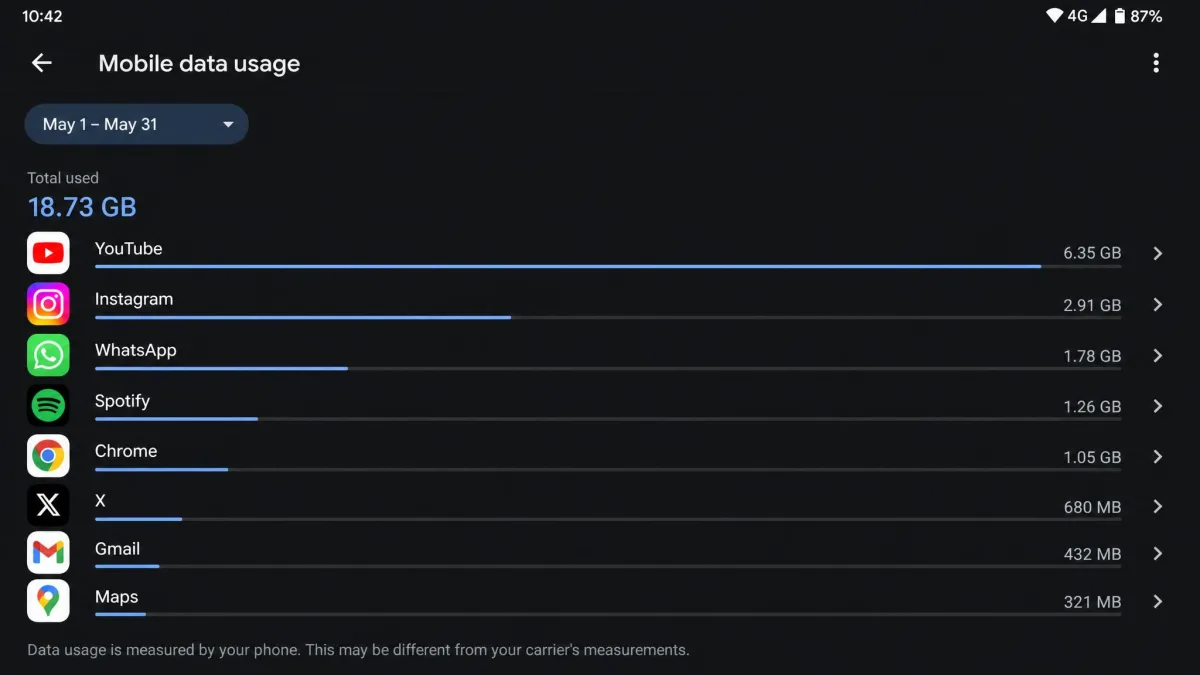 Android app data usage screen with a per-app list of mobile data consumed and a time-period dropdown.