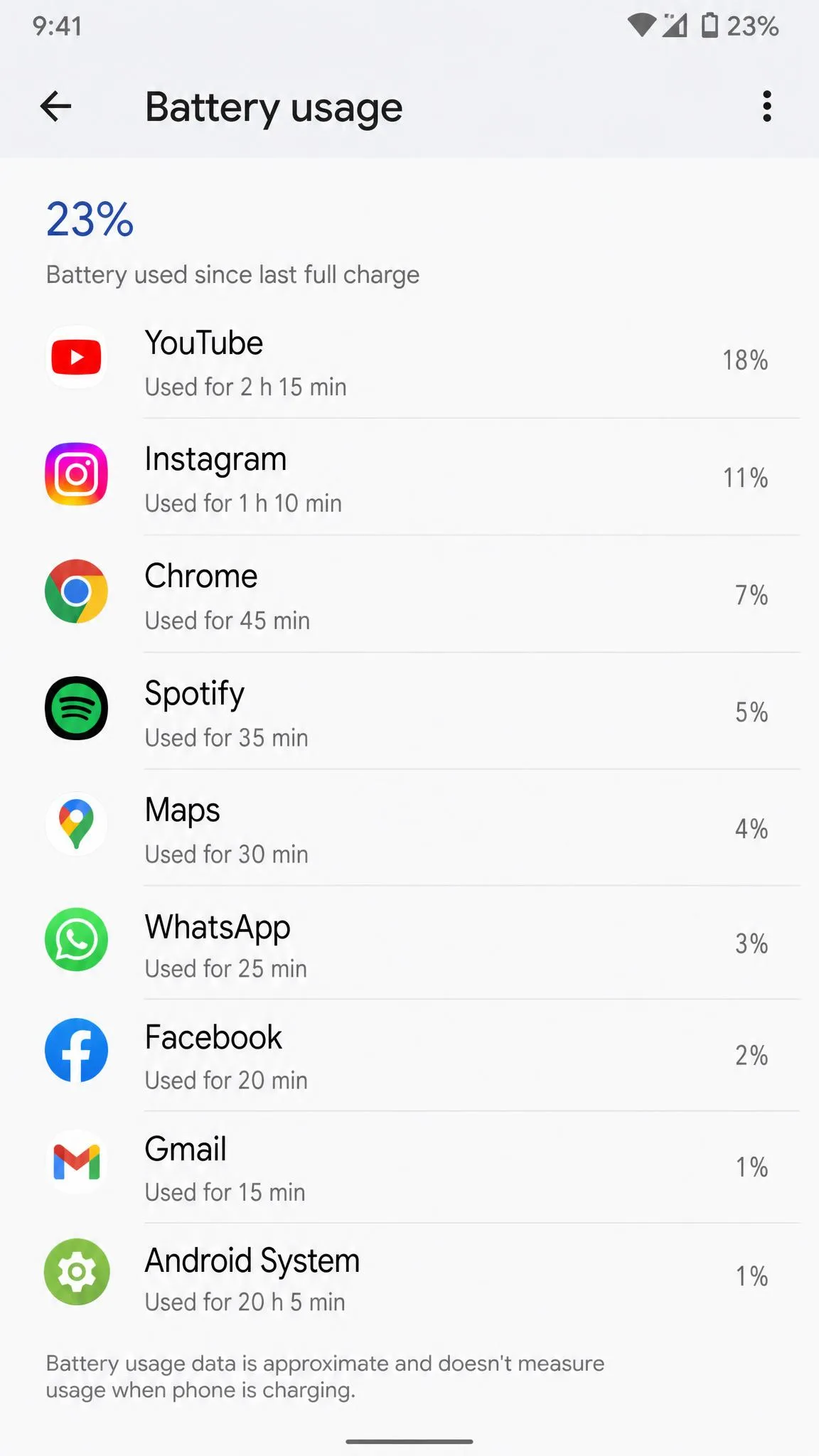 Android battery usage screen listing apps by percentage of battery used since the last charge.