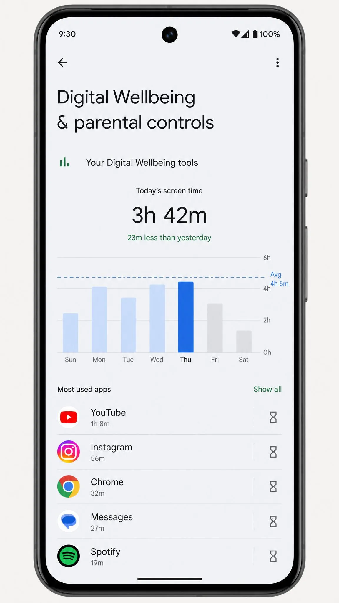 The Digital Wellbeing dashboard on a Pixel with today's screen time, a bar graph, and most-used apps.