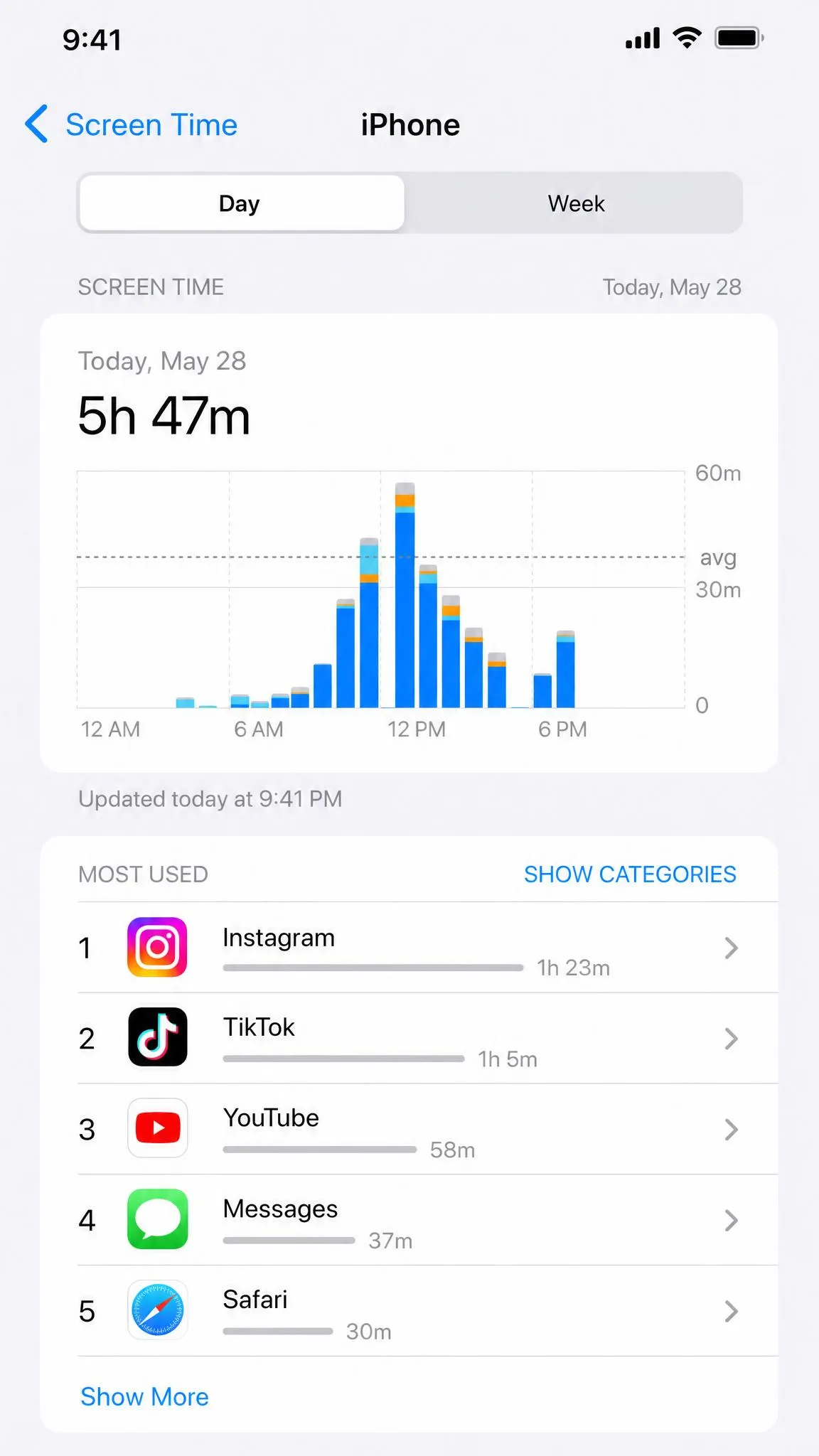 iPhone Screen Time report showing the Day and Week tabs at the top, an hourly screen-on chart, and the Most Used app list ranked below it.