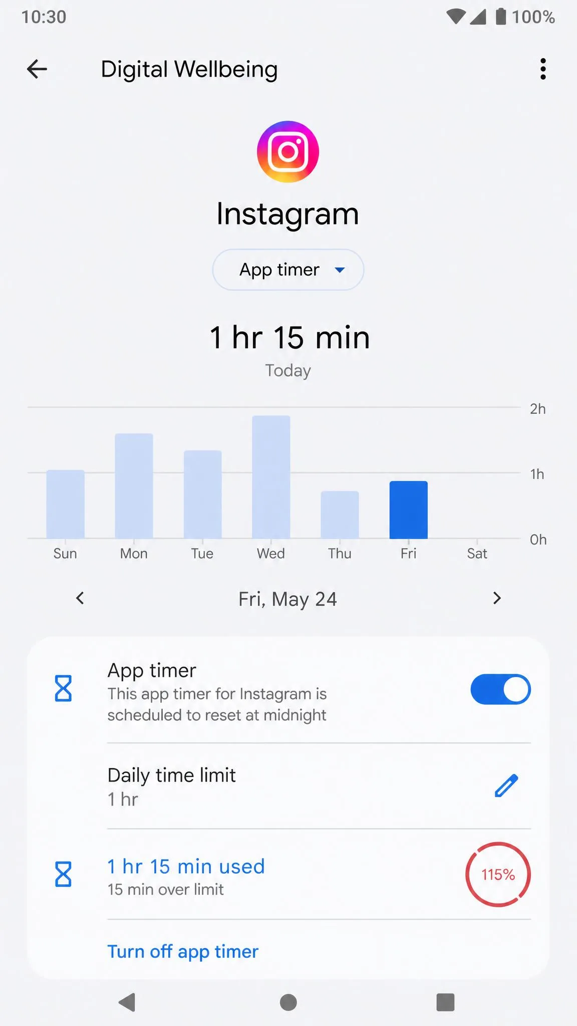 Android Digital Wellbeing app detail view showing an App timer with a daily time limit.