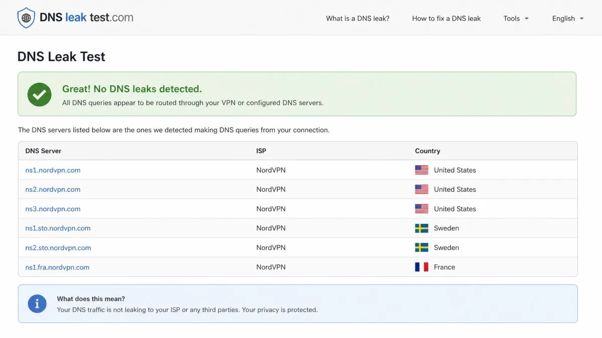 A DNS leak test results page listing several DNS server hostnames, ISP names, and country columns, with a green "no leak" summary banner at the top of the results.