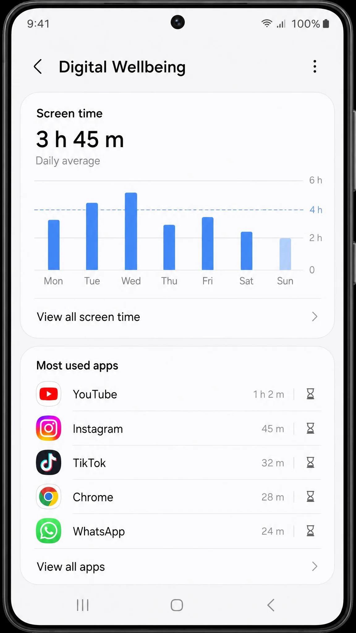 Samsung Galaxy Digital Wellbeing dashboard showing a bar graph of screen time per day with the most-used apps listed underneath.