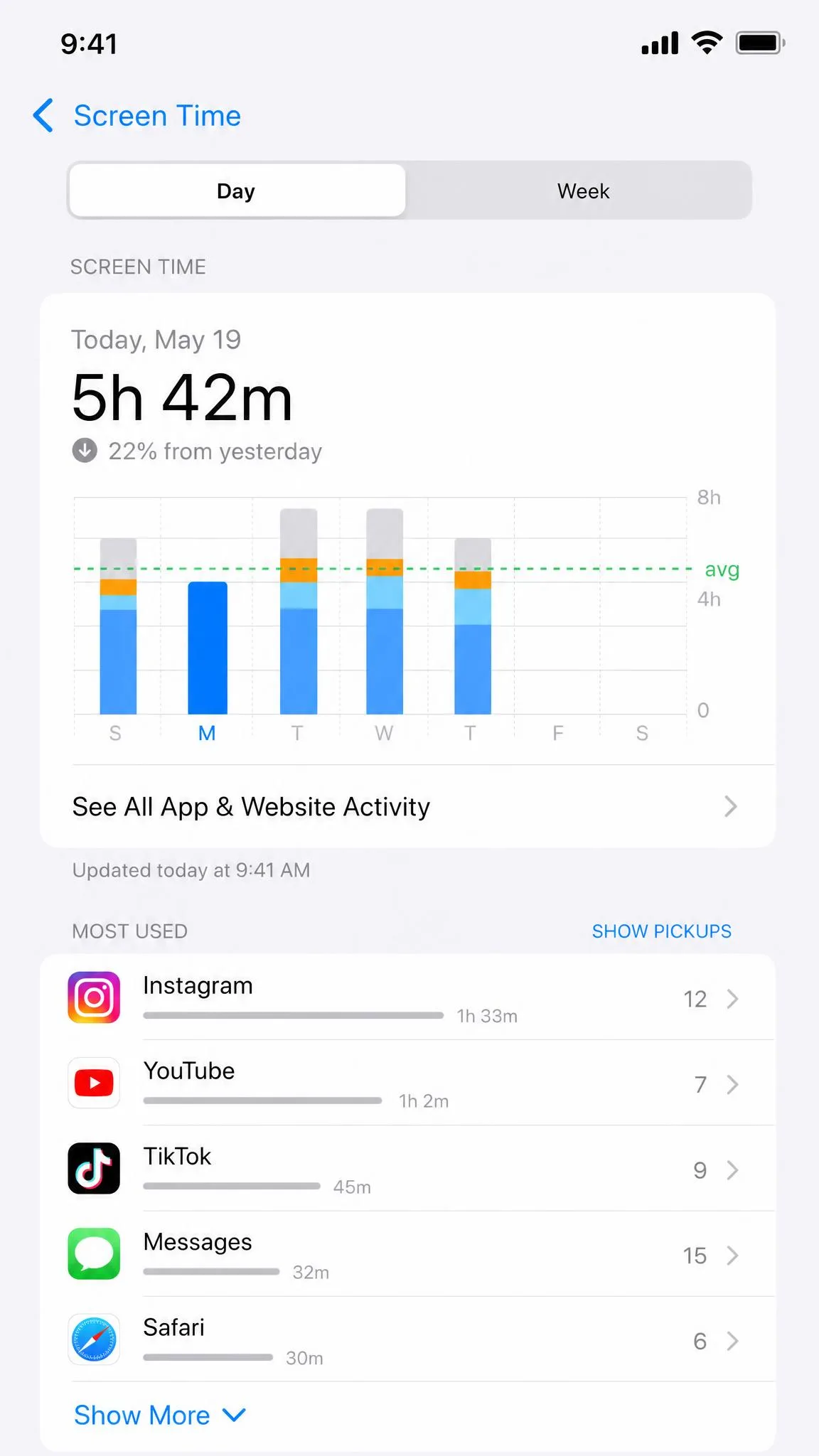 iPhone Screen Time report with Day and Week tabs, a bar chart of daily usage, and a list of apps with time and pickup counts.
