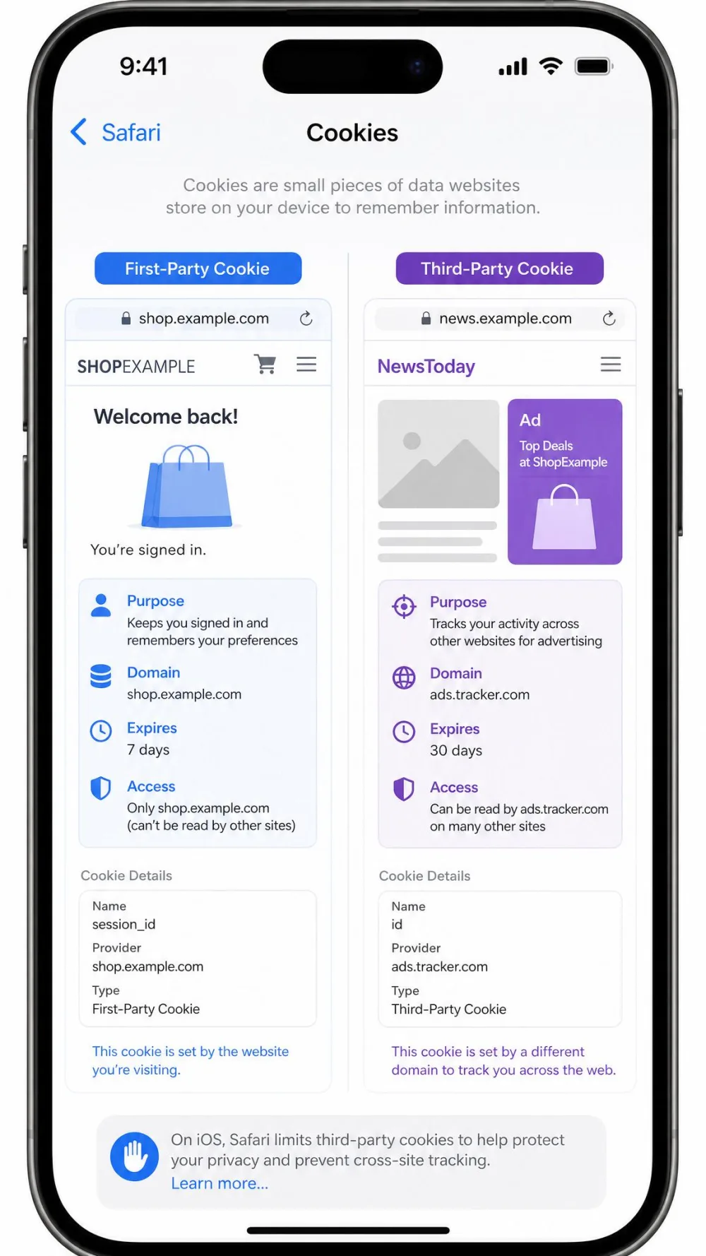 An iPhone screen split to show a first-party login cookie from a shopping site next to a third-party advertising tracker cookie, illustrating the difference between the two cookie types on iOS.