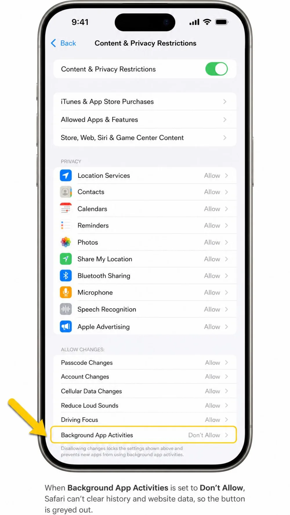 The iPhone Screen Time Content and Privacy Restrictions screen, pointing to the setting that greys out the Clear History and Website Data button in Safari.