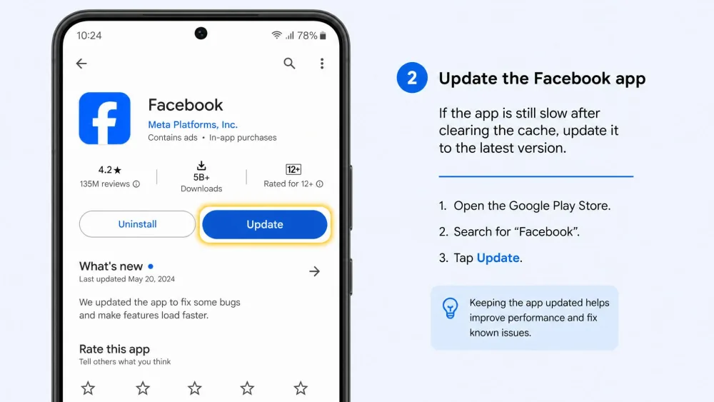 The Google Play Store listing for the Facebook app with the Update button highlighted, shown as a troubleshooting step when the app is still slow after clearing the cache.
