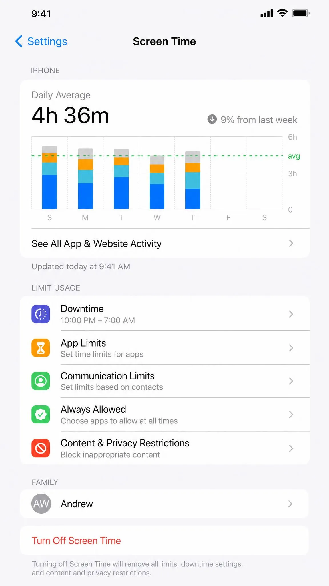 The Screen Time settings screen on an iPhone showing the Turn Off Screen Time option near the bottom of the menu with app-usage bars above it.