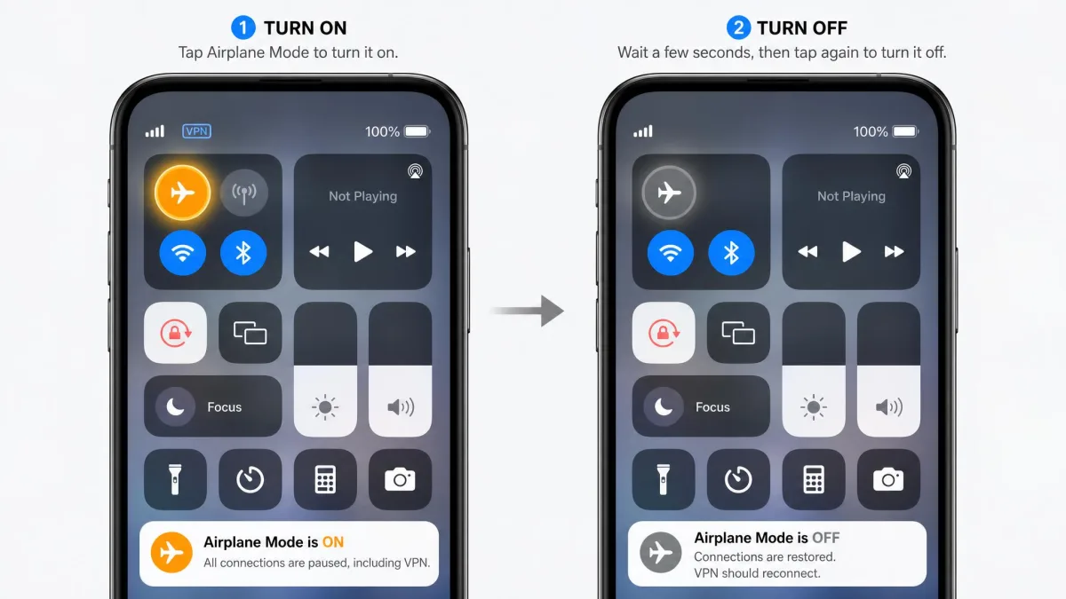 iPhone Control Center with the Airplane Mode button highlighted, illustrating the toggle-on-and-off step used to release a stuck VPN connection.