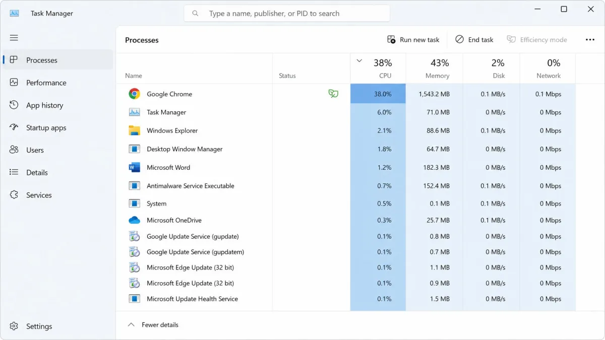 Windows 11 Task Manager on the Processes tab, sorted by the CPU column, with a browser process at the top using 38 percent CPU and several background updaters below it.