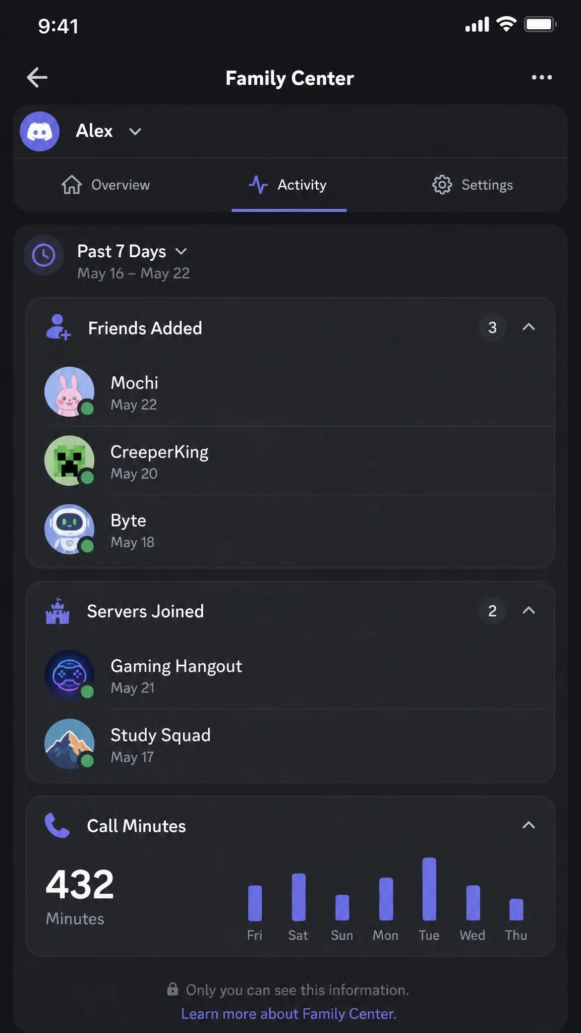 Discord's Family Center activity feed on a phone, listing recently added friends, servers joined and total call minutes for the past seven days, with no message content shown.