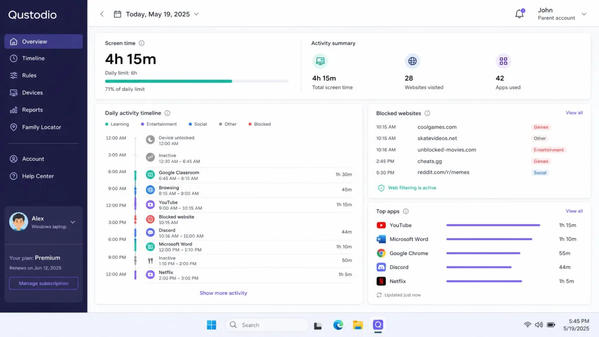 The Qustodio parent dashboard showing a child's daily activity timeline with screen time totals, a list of blocked websites, and per-app usage bars for a Windows laptop.
