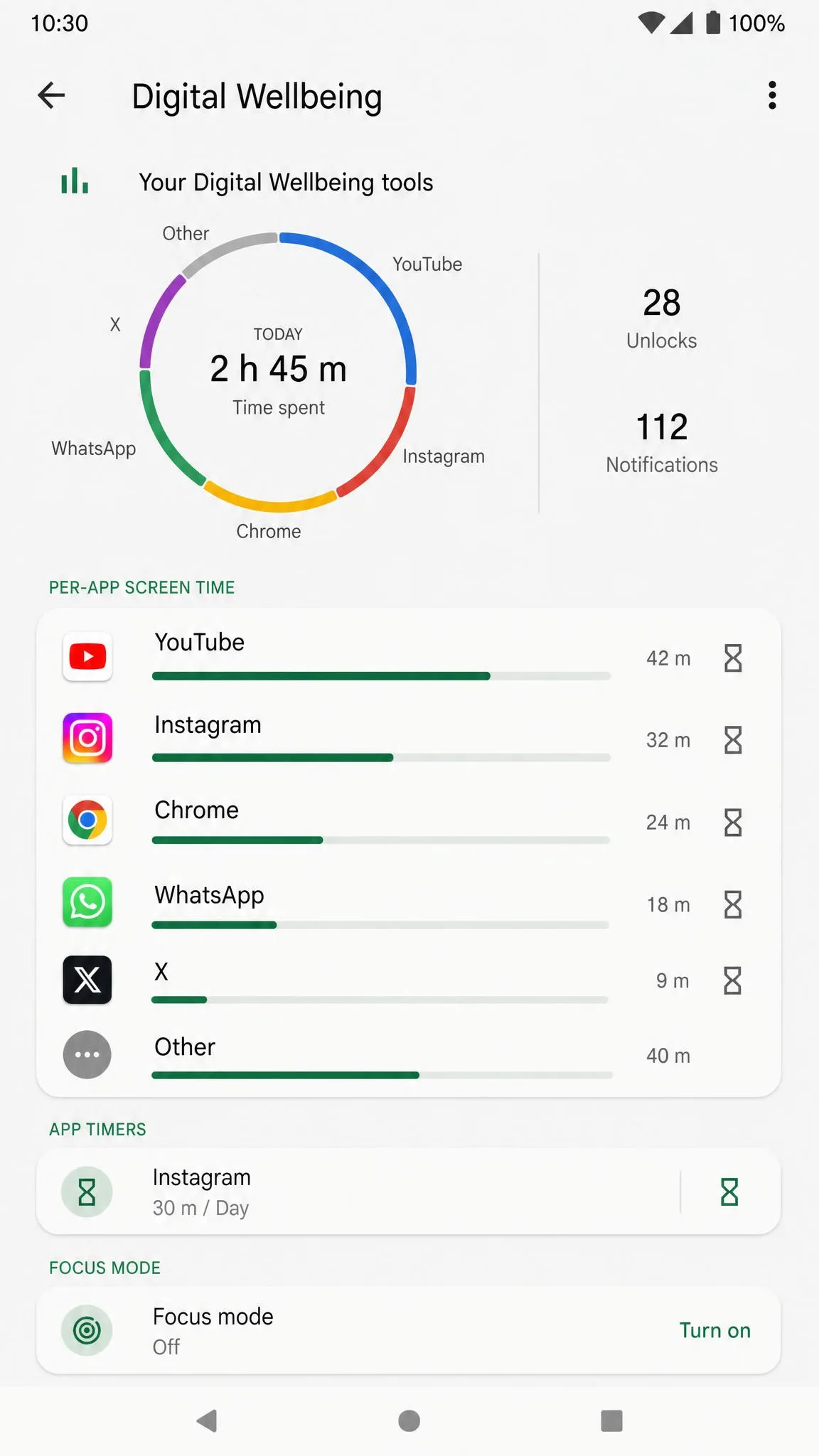 The Android Digital Wellbeing dashboard with per-app screen time and App timers and Focus mode controls below.