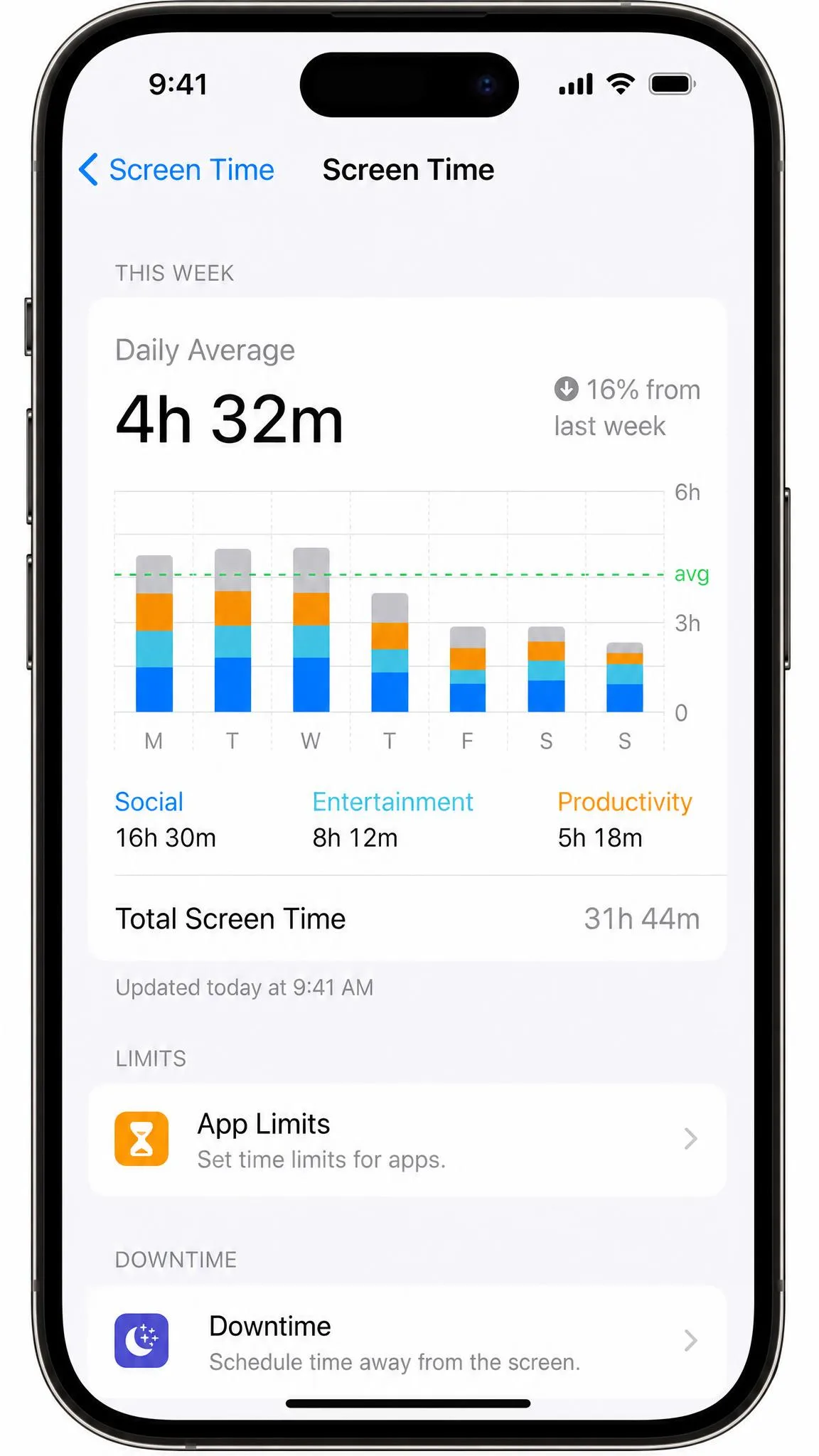 The iPhone Screen Time dashboard with a weekly usage report and App Limits and Downtime controls below the chart.