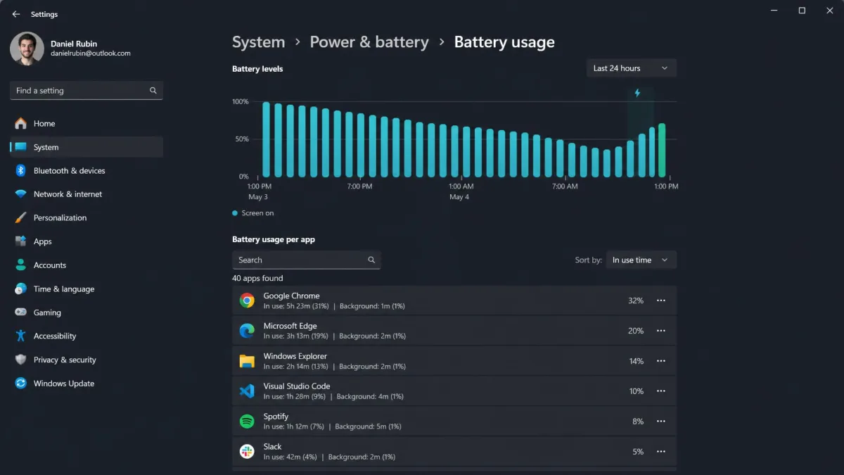 The Windows 11 Battery usage screen with the screen-on graph and the per-app usage list sorted by in-use time.