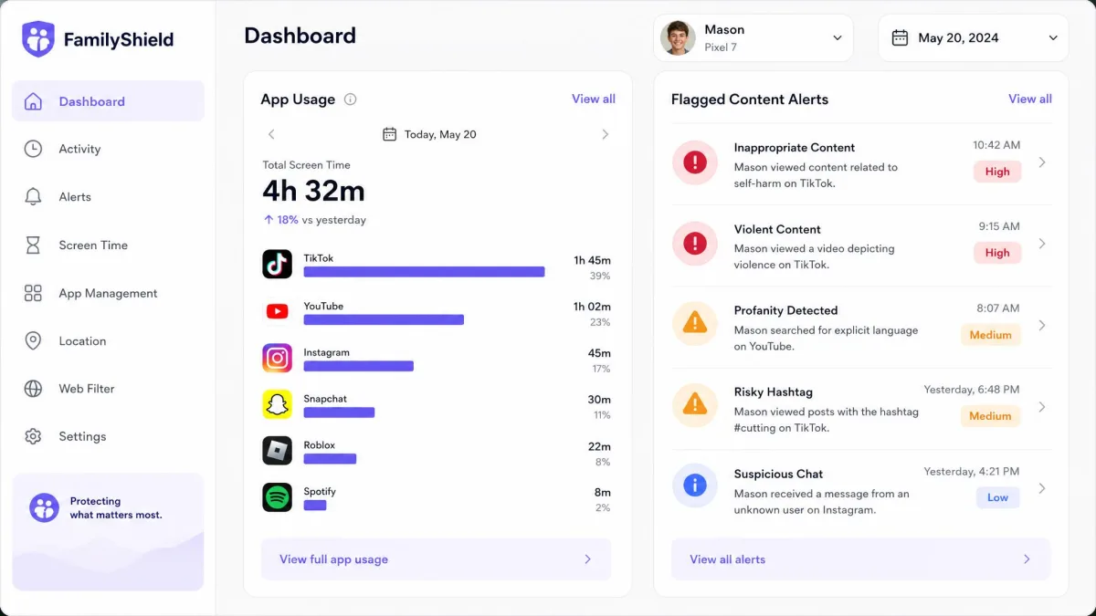A parental monitoring app dashboard showing daily app usage bars with TikTok at the top, next to a list of flagged content alerts.