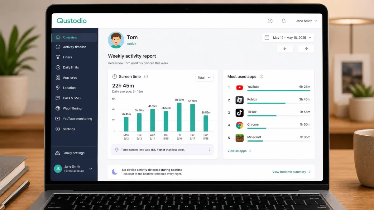 The Qustodio parent dashboard on a laptop showing a weekly activity report with a bar chart of daily screen time and a ranked list of the most used apps for one child profile.