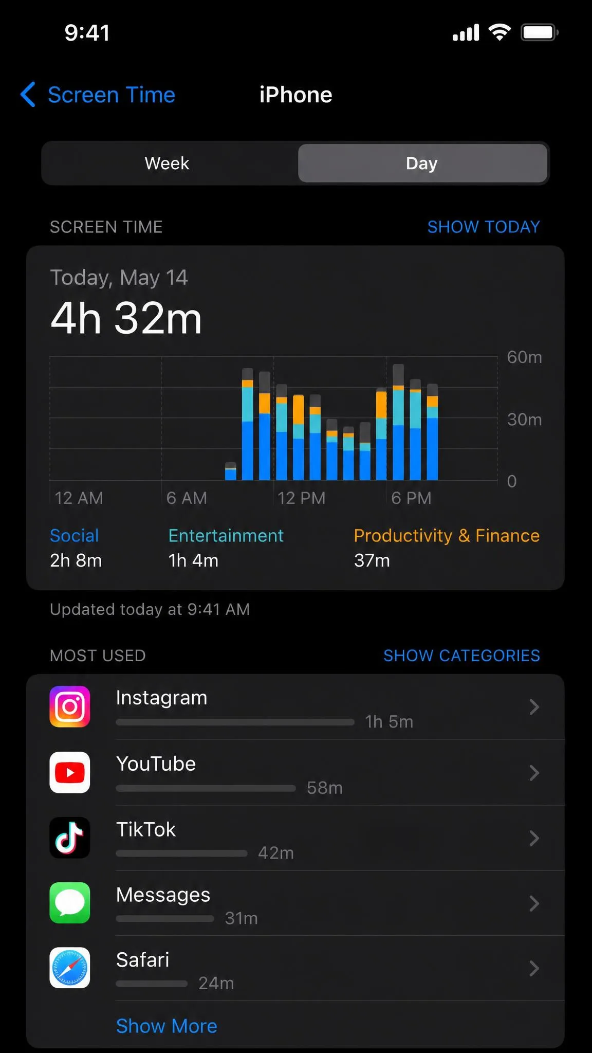 The Screen Time usage report on an iPhone showing daily app and category totals above the most-used apps.