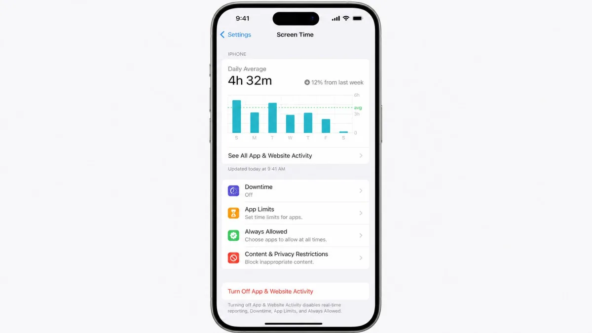 The Screen Time settings screen on an iPhone running iOS 17, with the Turn Off App & Website Activity button at the bottom.