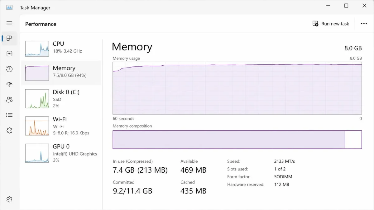 The Performance tab in Task Manager showing memory usage at 94 percent of 8 GB with the in-use and committed figures visible below the graph.