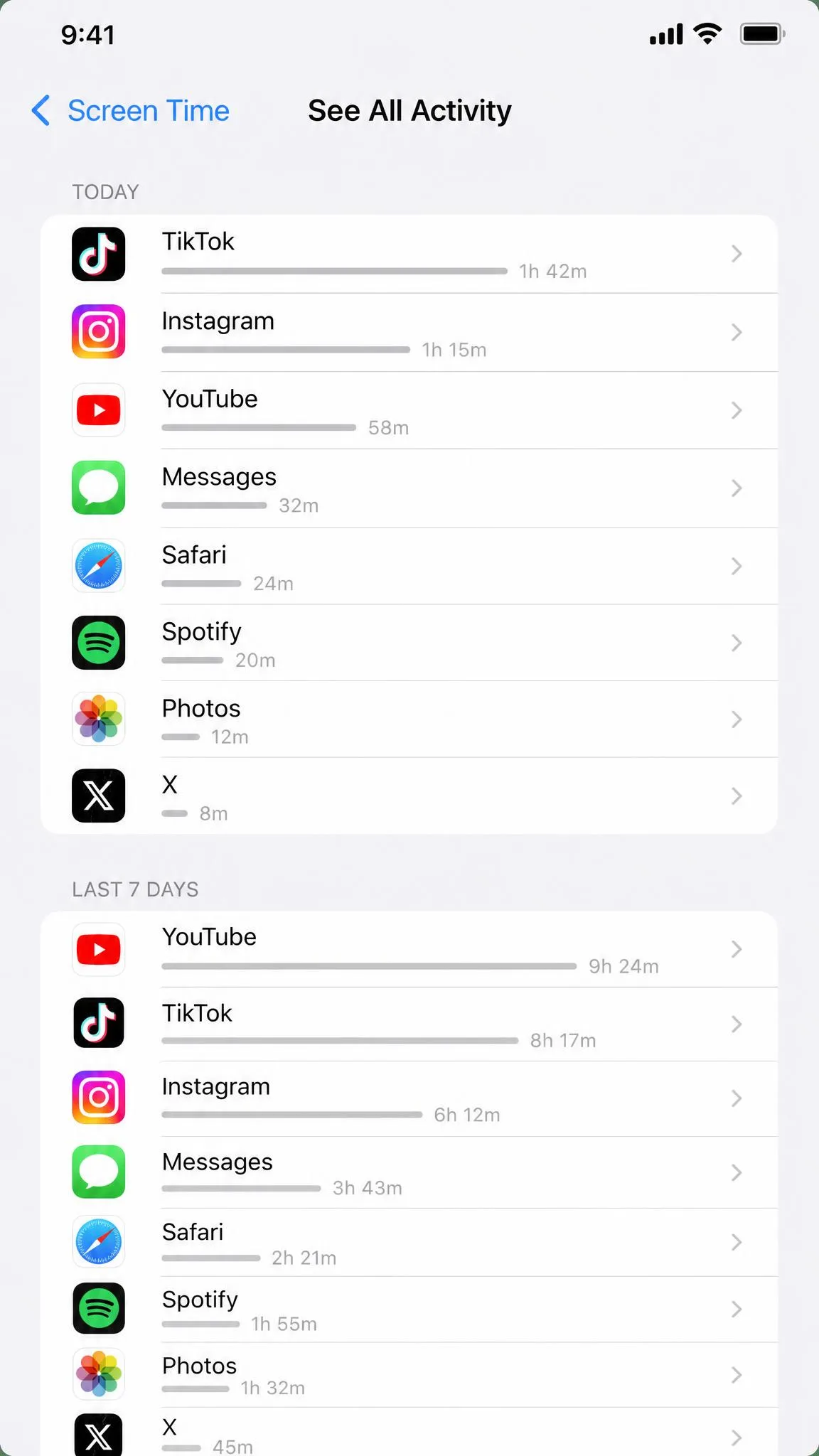 iPhone Screen Time See All Activity screen showing the Today and Last 7 Days reports with per-app usage listed from most to least used.