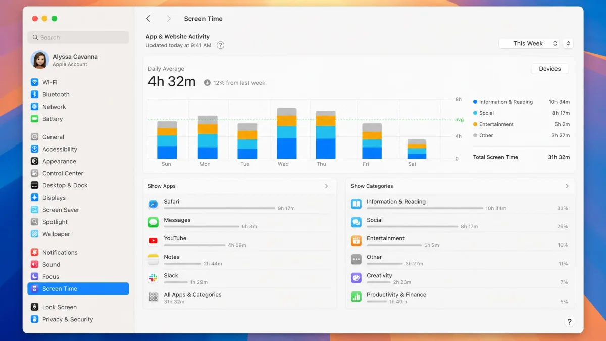 macOS System Settings Screen Time panel showing App & Website Activity with per-app usage by day and top categories.