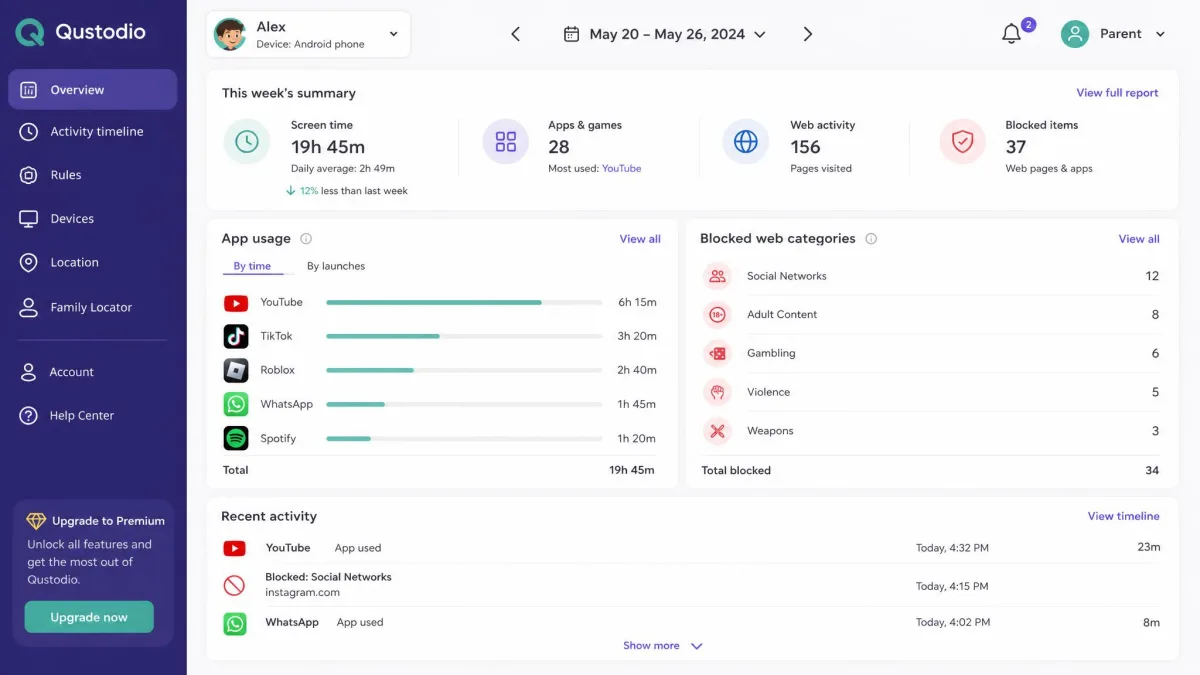 The Qustodio parent dashboard showing a child's activity report with app usage time and blocked web categories.