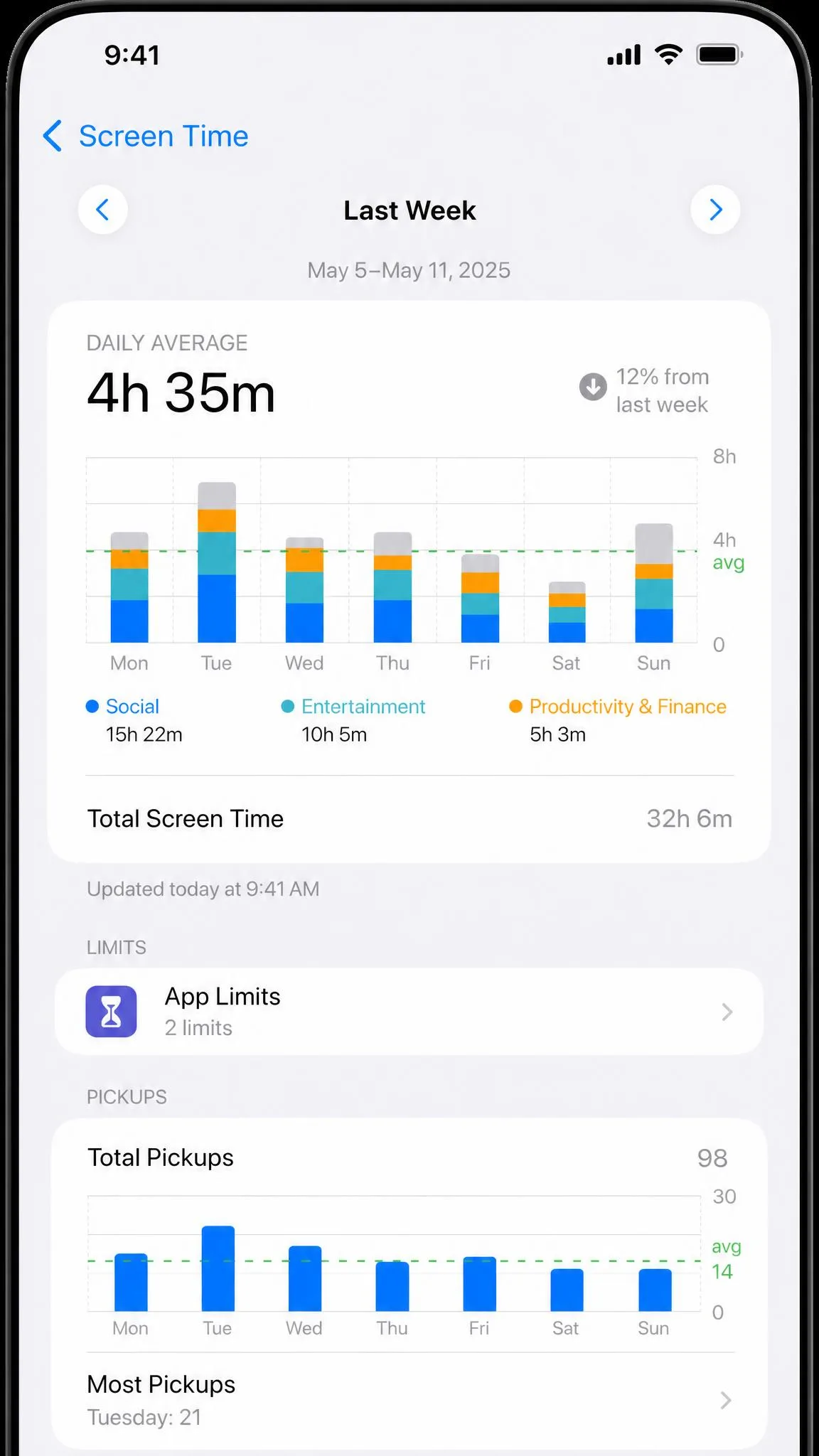A Screen Time weekly activity report on an iPhone showing time in each app category and device pickups.