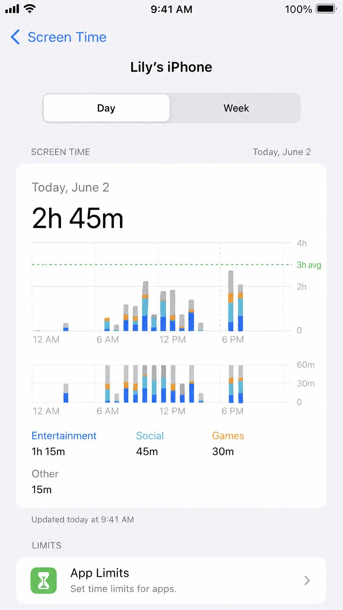 The Screen Time activity summary on an iPhone showing a child's daily screen usage chart and the app category totals before the controls are removed.