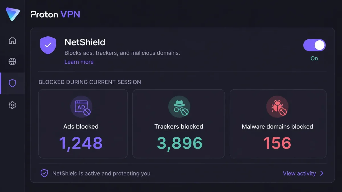Proton VPN NetShield panel showing counts of ads, trackers, and malware domains blocked during the current session.